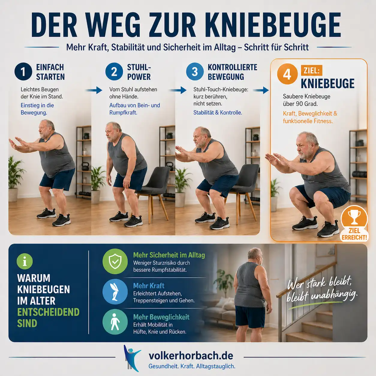 Der Weg zur Kniebeuge ist ein Prozess in mehreren Schritten