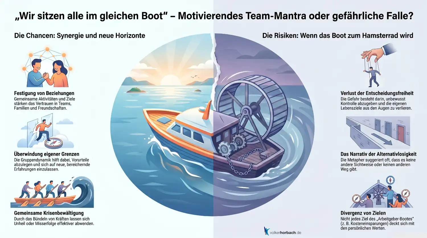 Alle im gleichen Boot?
