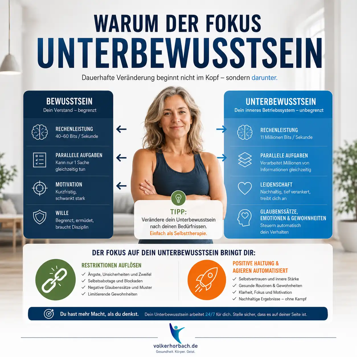 Warum Fokus Unterbewusstsein